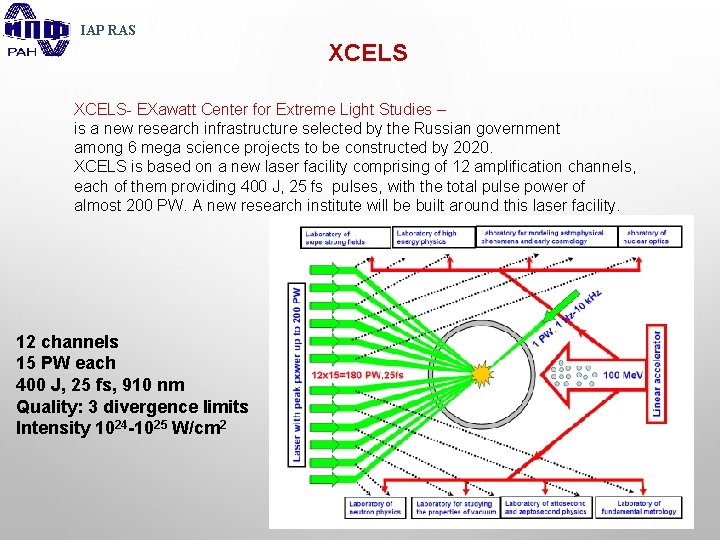 IAP RAS XCELS- EXawatt Center for Extreme Light Studies – is a new research