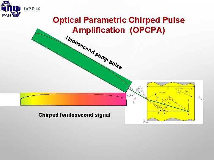 IAP RAS Optical Parametric Chirped Pulse Amplification (OPCPA) Na no se co nd pu