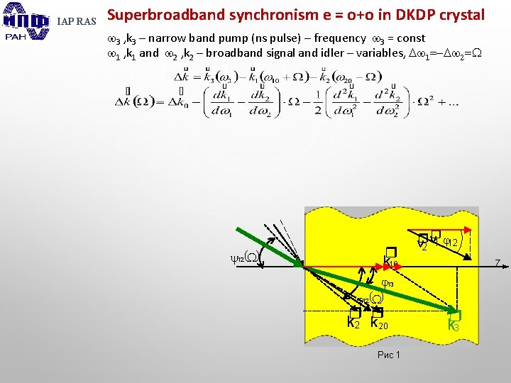 IAP RAS Superbroadband synchronism e = o+o in DKDP crystal 3 , k 3