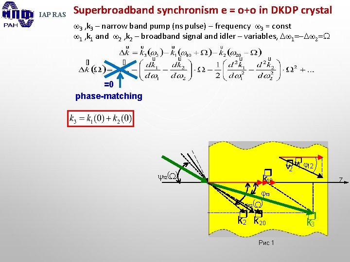 IAP RAS Superbroadband synchronism e = o+o in DKDP crystal 3 , k 3