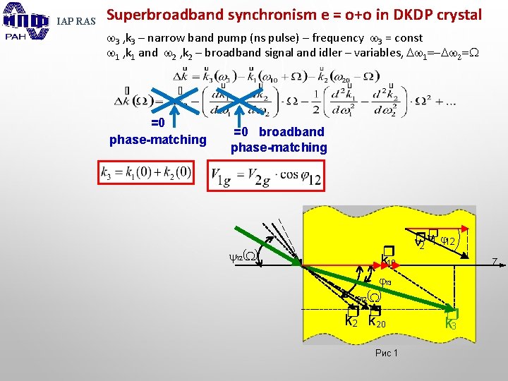 IAP RAS Superbroadband synchronism e = o+o in DKDP crystal 3 , k 3