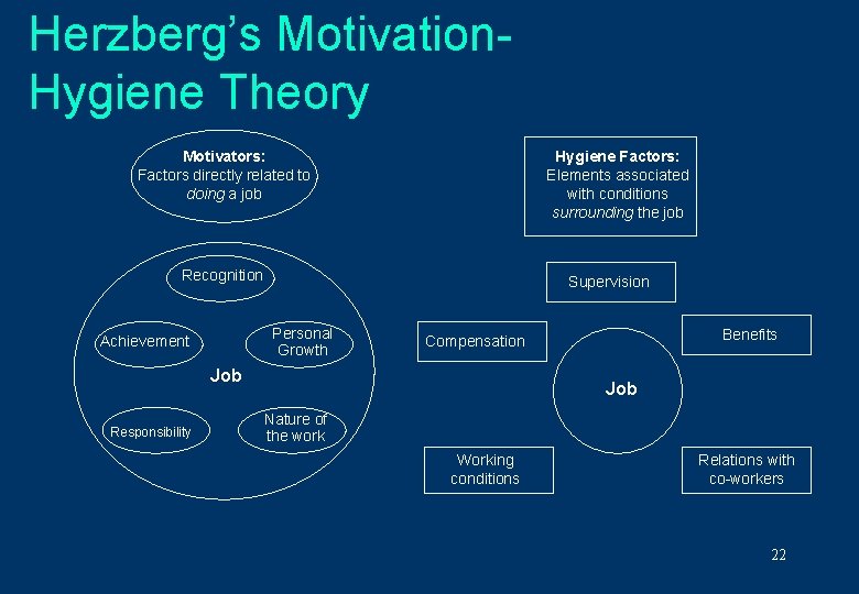 Herzberg’s Motivation. Hygiene Theory Motivators: Factors directly related to doing a job Hygiene Factors: