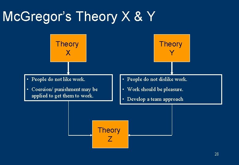 Mc. Gregor’s Theory X & Y Theory X Theory Y • People do not