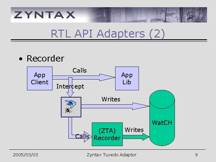 RTL API Adapters (2) • Recorder App Client Calls App Lib Intercept Writes (ZTA)