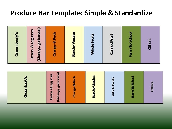 Produce Bar Template: Simple & Standardize 