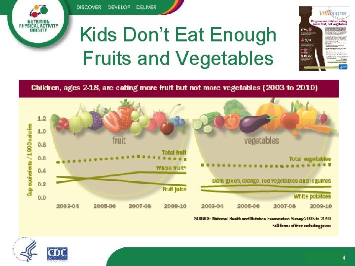 Kids Don’t Eat Enough Fruits and Vegetables 4 