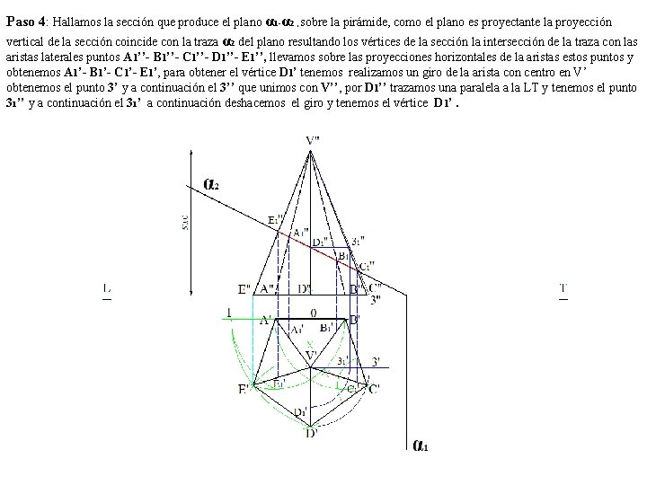 Paso 4: Hallamos la sección que produce el plano α 1 -α 2 ,