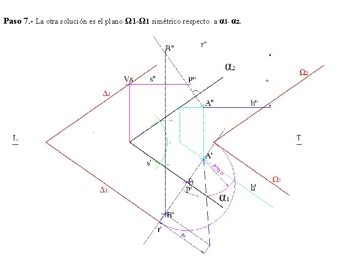 Paso 7. - La otra solución es el plano Ω 1 -Ω 1 simétrico