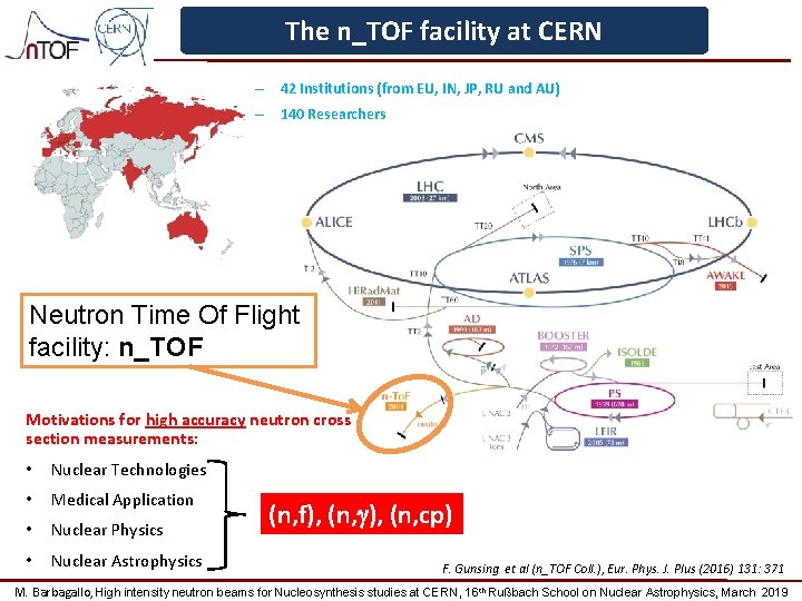 The n_TOF facility at CERN – 42 Institutions (from EU, IN, JP, RU and