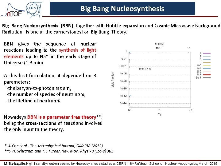 Big Bang Nucleosynthesis (BBN), together with Hubble expansion and Cosmic Microwave Background Radiation is