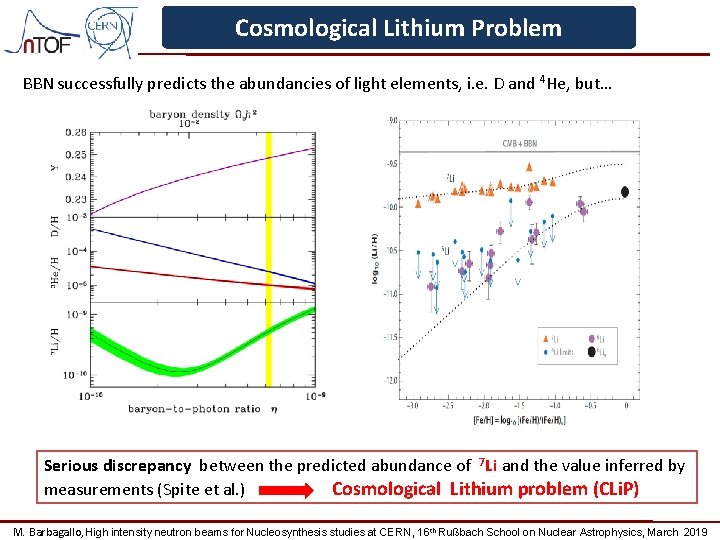 Cosmological Lithium Problem BBN successfully predicts the abundancies of light elements, i. e. D