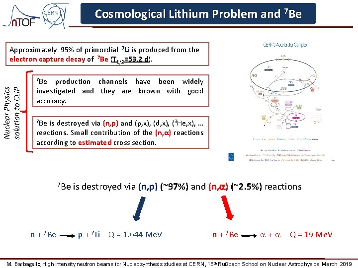 Cosmological Lithium Problem and 7 Be Approximately 95% of primordial 7 Li is produced
