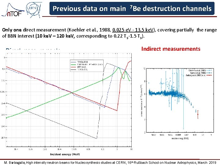 Previous data on main 7 Be destruction channels Only one direct measurement (Koehler et