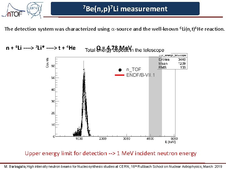 7 Be(n, p)7 Li measurement The detection system was characterized using a-source and the