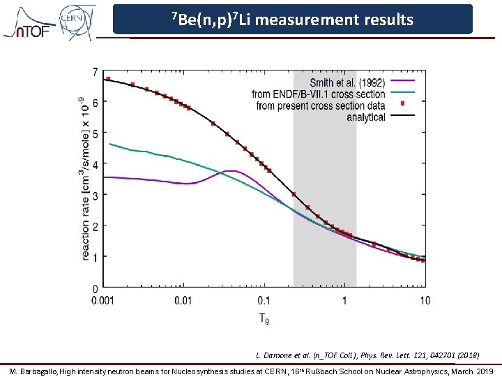 7 Be(n, p)7 Li measurement results L. Damone et al. (n_TOF Coll. ), Phys.