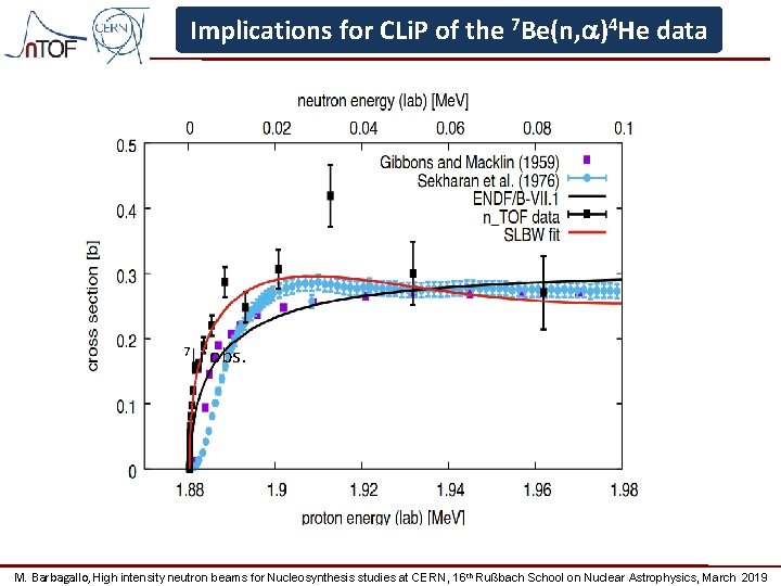 Implications for CLi. P of the 7 Be(n, a)4 He data 7 Li obs.