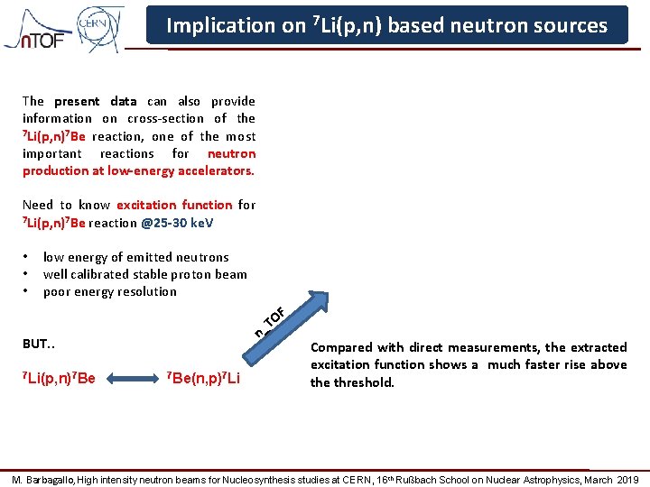 Implication on 7 Li(p, n) based neutron sources The present data can also provide