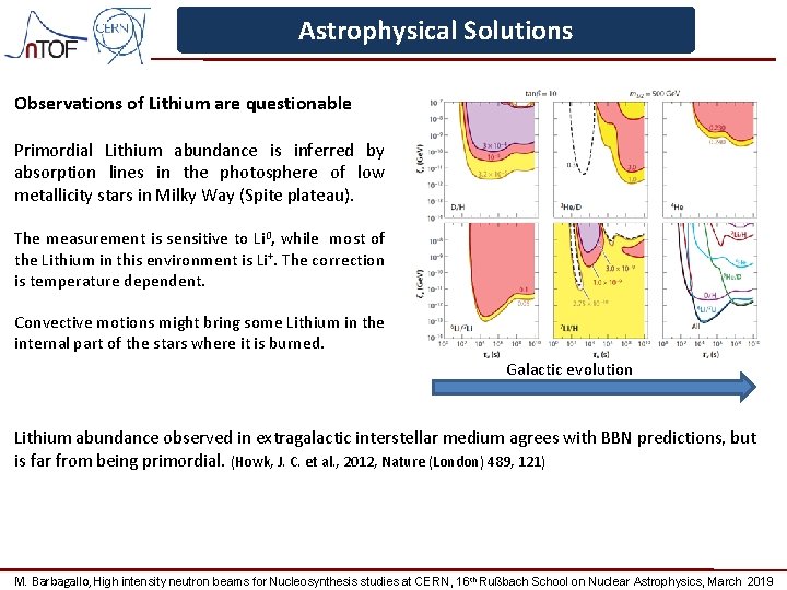 Astrophysical Solutions Observations of Lithium are questionable Primordial Lithium abundance is inferred by absorption