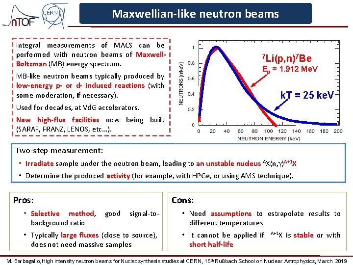 Maxwellian-like neutron beams Integral measurements of MACS can be performed with neutron beams of