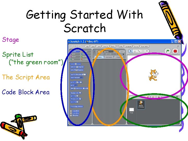 Stage Getting Started With Scratch Sprite List (“the green room”) The Script Area Code