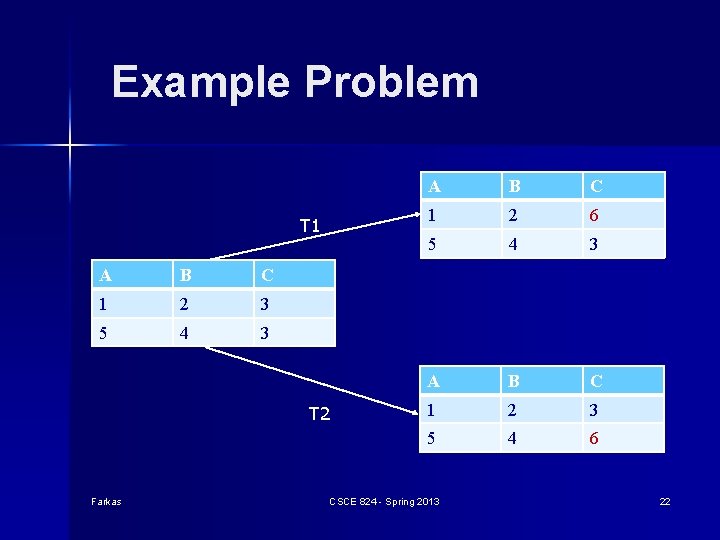Example Problem T 1 A B C 1 2 3 5 4 3 T Example Problem T 1 A B C 1 2 3 5 4 3 T