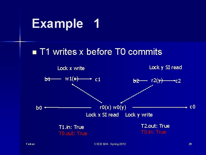 Example 1 n T 1 writes x before T 0 commits Lock y SI Example 1 n T 1 writes x before T 0 commits Lock y SI
