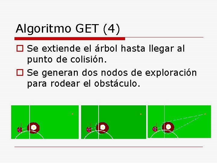 Algoritmo GET (4) o Se extiende el árbol hasta llegar al punto de colisión.