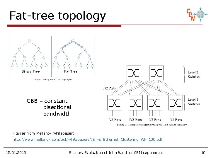 Fat-tree topology CBB – constant bisectional bandwidth Figures from Mellanox whitepaper: http: //www. mellanox.