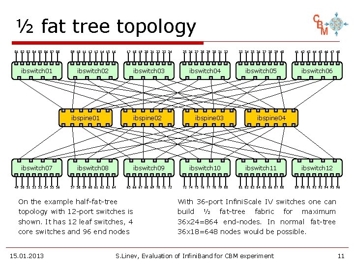 ½ fat tree topology 01 02 03 04 05 06 07 08 09 10