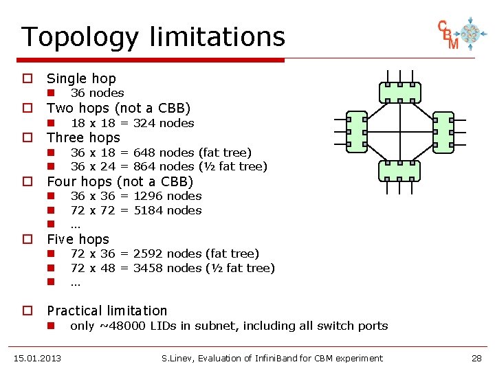 Topology limitations o o o Single hop n 36 nodes n 18 x 18