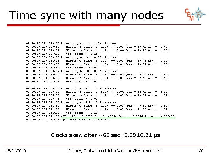 Time sync with many nodes 09: 40: 37 09: 40: 37 09: 40: 37
