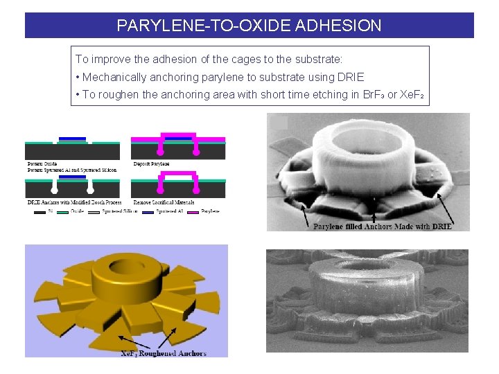 PARYLENE-TO-OXIDE ADHESION To improve the adhesion of the cages to the substrate: • Mechanically