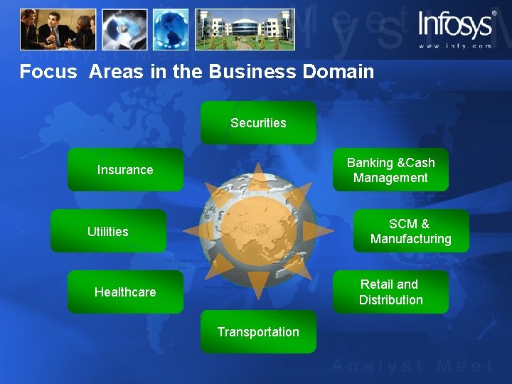 Focus Areas in the Business Domain Securities Banking &Cash Management Insurance SCM & Manufacturing