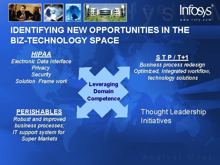 IDENTIFYING NEW OPPORTUNITIES IN THE BIZ-TECHNOLOGY SPACE HIPAA Electronic Data Interface Privacy Security Solution