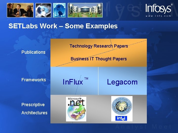 SETLabs Work – Some Examples Technology Research Papers Publications Business IT Thought Papers Frameworks