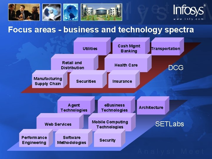 Focus areas - business and technology spectra Cash Mgmt Banking Utilities Retail and Distribution