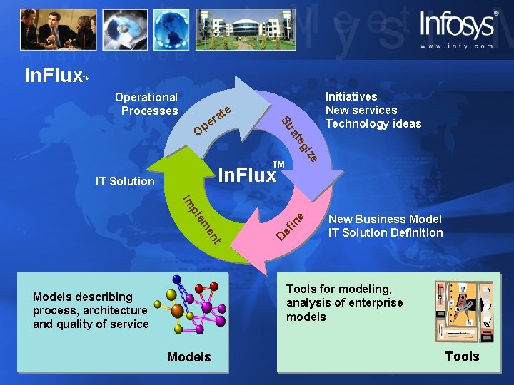 In. Flux TM Operational Processes St e at r e Initiatives New services Technology