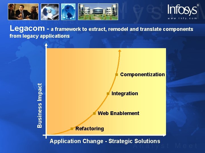 Legacom - a framework to extract, remodel and translate components from legacy applications Business