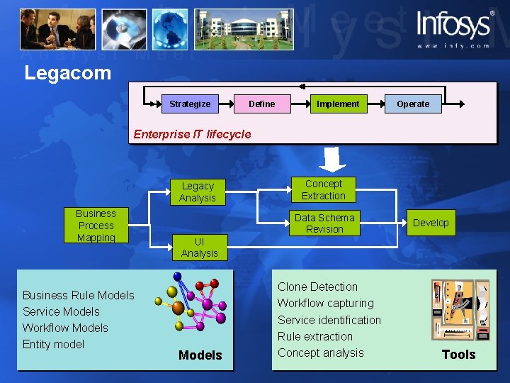 Legacom Strategize Define Implement Operate Enterprise IT lifecycle Legacy Analysis Business Process Mapping Business