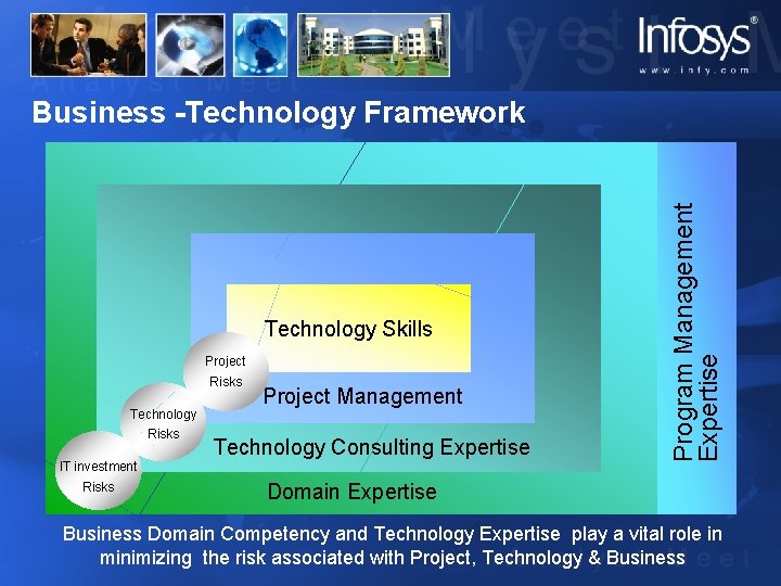 Technology Skills Project Risks Technology Risks IT investment Risks Project Management Technology Consulting Expertise