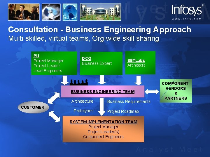 Consultation - Business Engineering Approach Multi-skilled, virtual teams, Org-wide skill sharing PU Project Manager