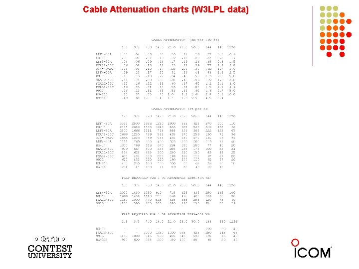 Cable Attenuation charts (W 3 LPL data) 