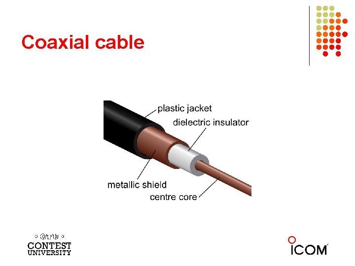 Coaxial cable 