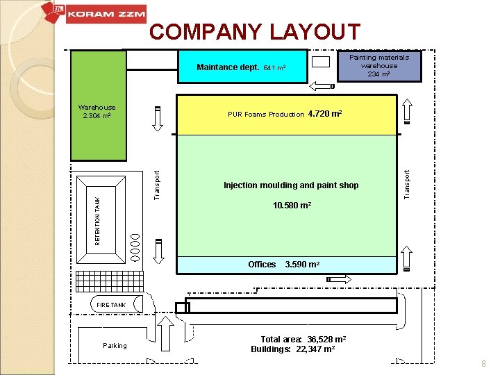 COMPANY LAYOUT Maintance dept. 641 Warehouse 2. 304 m 2 4. 720 m 2