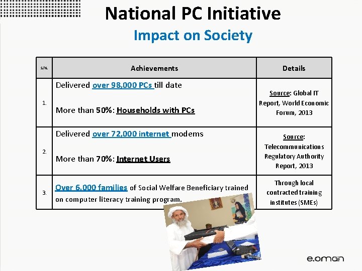 National PC Initiative Impact on Society S/N. 1. Achievements Delivered over 98, 000 PCs