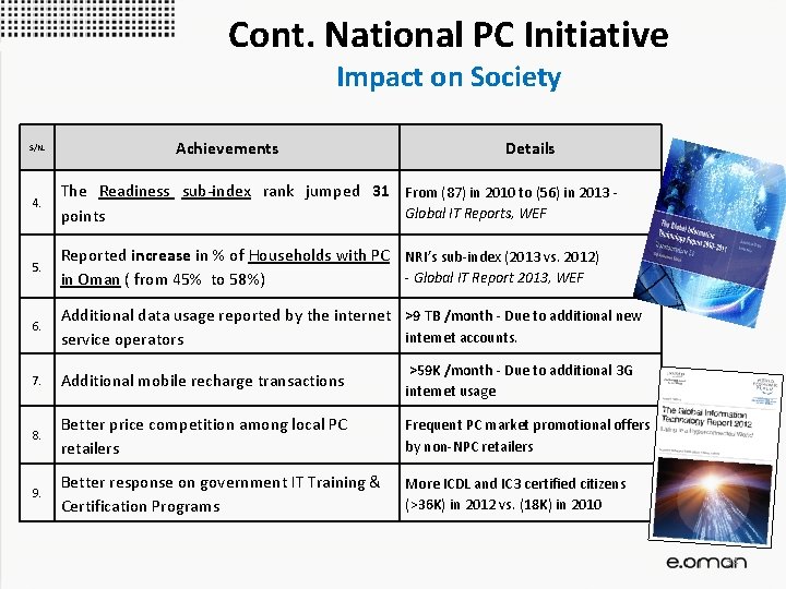 Cont. National PC Initiative Impact on Society S/N. Achievements Details 4. The Readiness sub-index