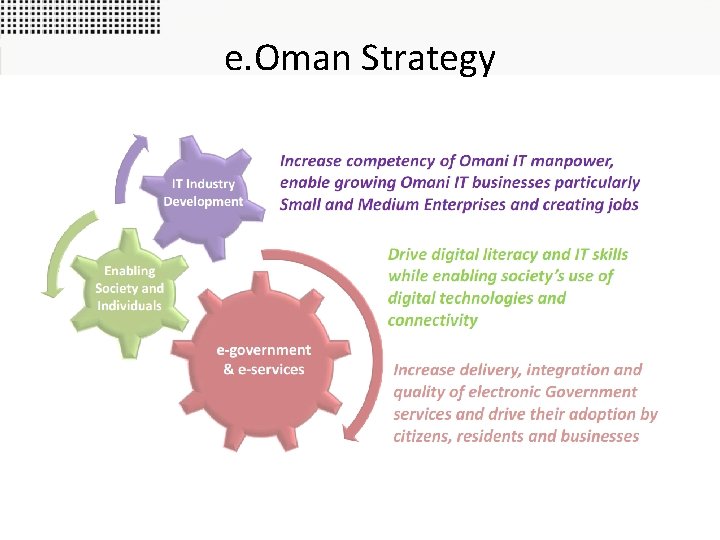 e. Oman Strategy 5 