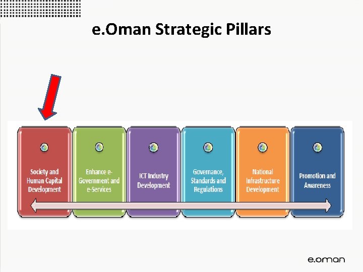 e. Oman Strategic Pillars 6 