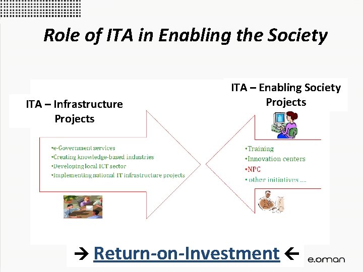 Role of ITA in Enabling the Society ITA – Infrastructure Projects ITA – Enabling