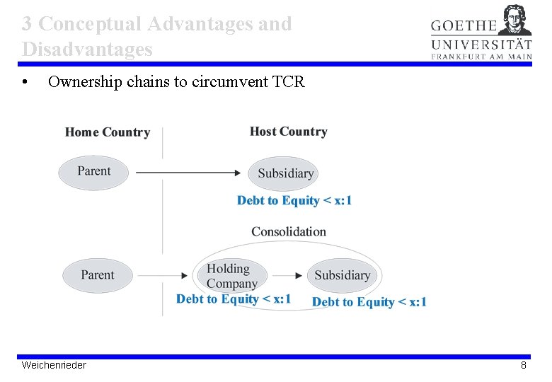 3 Conceptual Advantages and Disadvantages • Ownership chains to circumvent TCR Weichenrieder 8 